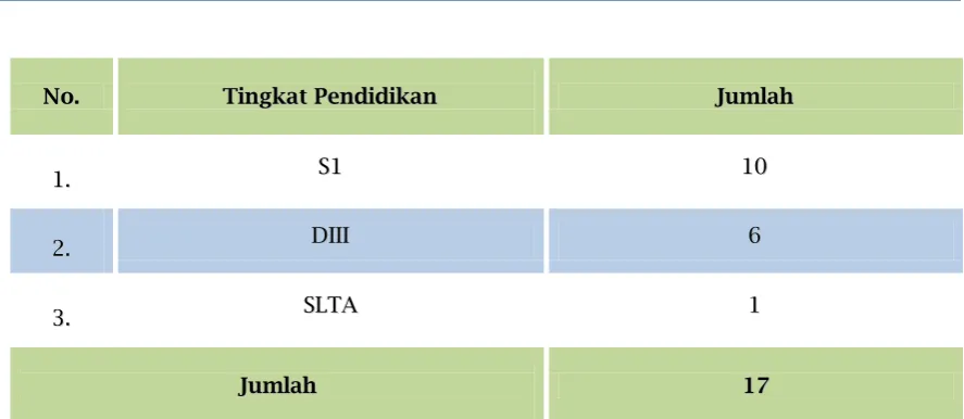 Tabel 1.4 STRUKTUR ORGANISASI 