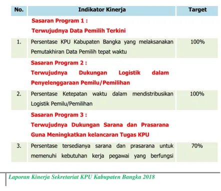 Tabel 2.1 