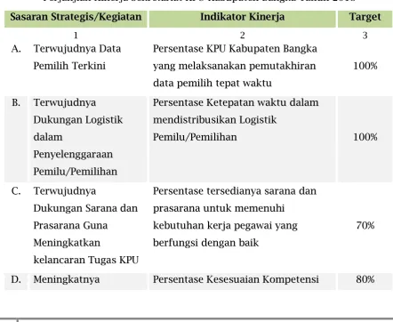 Tabel 2.2 