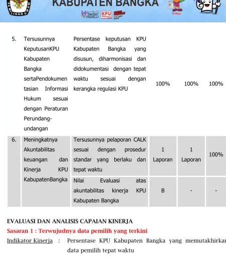 Tabel 3.2 