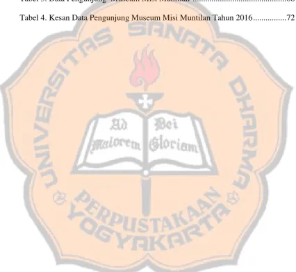 Tabel 3. Data Pengunjung  Museum Misi Muntilan  ............................................