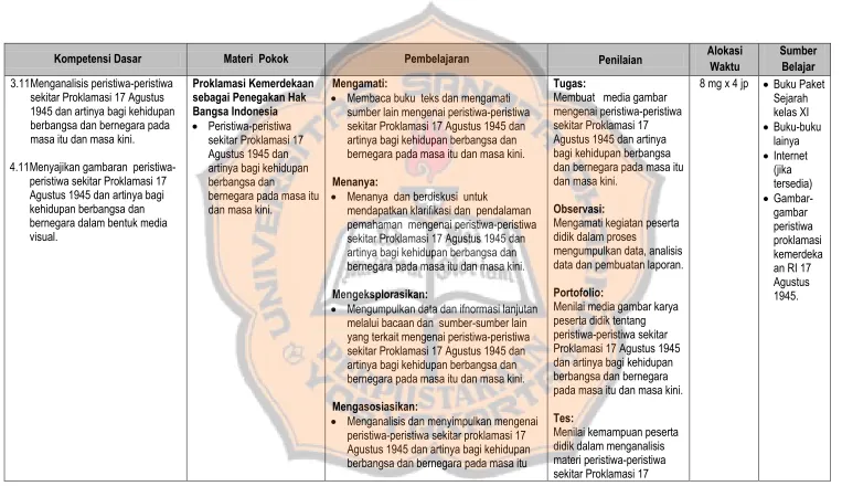 Gambar-gambar peristiwa 