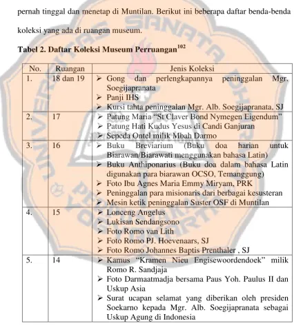 Tabel 2. Daftar Koleksi Museum Perruangan102 