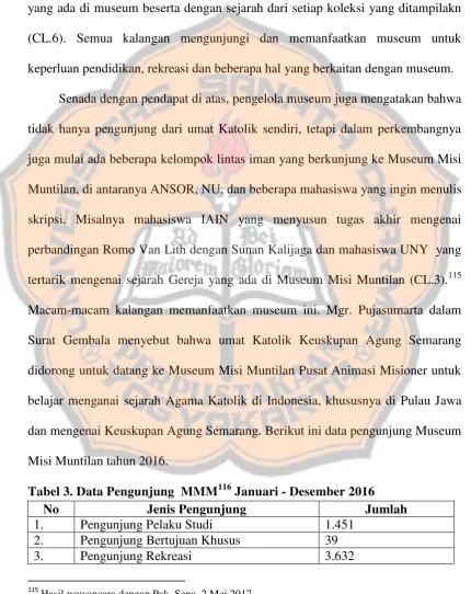 Tabel 3. Data Pengunjung  MMM116 Januari - Desember 2016 