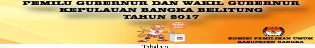 Tabel 1.2 Data Pegawai Menurut Jabatan (per 31 Desember 2016) 