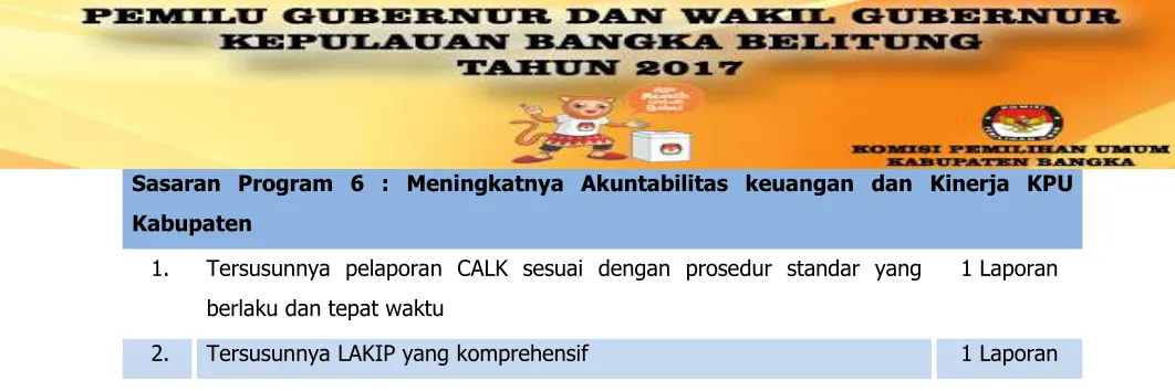 Tabel 2.2 