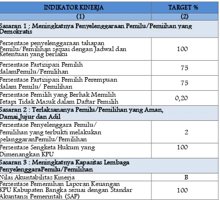 Tabel 2.1  RKT KPU Kabupaten Bangka Tahun 2017 