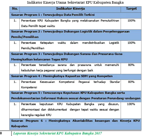 Tabel 2.1 Indikator Kinerja Utama Sekretariat KPU Kabupaten Bangka 