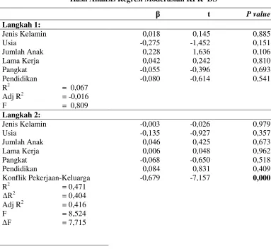Tabel 4.8 