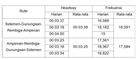 Tabel 4.4 Rekapitulasi Nilai Load Factor Angkutan 