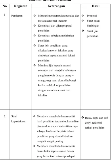 Tabel 3.1 Rencana Penelitian 