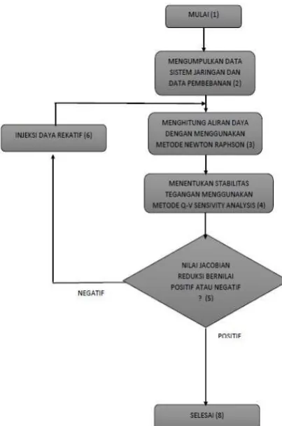 Tabel 4.1 Data Bus berdasarkan data Bus Beban, 