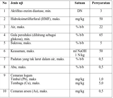Tabel 2.1. Persyaratan kualitas madu  
