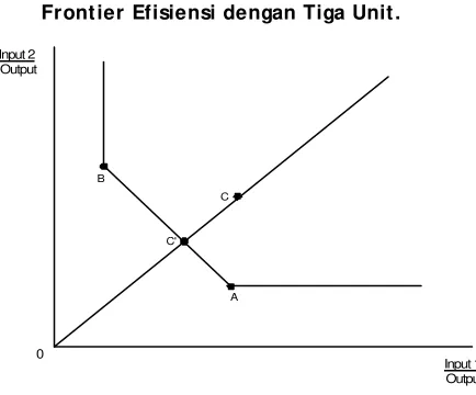 Gambar 3.1   