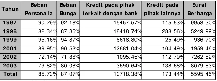 Tabel  4.1   