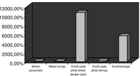 Gambar 4.1 