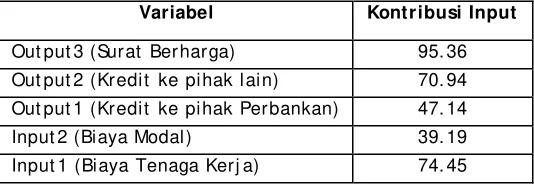 Tabel 4.8. 