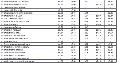 Tabel    1  Daftar Lembaga Pemeringkat dan Peringkat yang Diakui Bank Indonesia