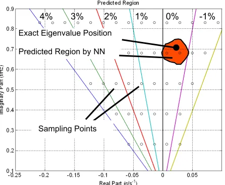 Table 2:  Feature Classification according to their characteris-tics 