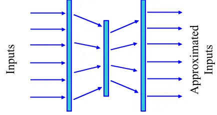 Figure 5:   Nonlinear Sequential Quadratic Optimization Procedure for Damping Maximization 