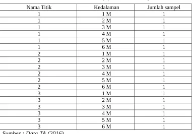 Tabel 3.1. Data Pengujian Hand Boring
