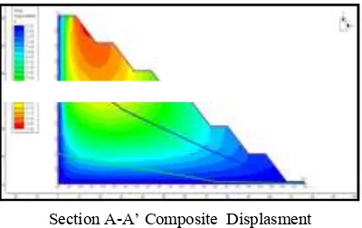 Gambar 6. Section A-A” Pasir  Displasment, Section A-A’ Lempung, Section A-A’ Composite Displasment  