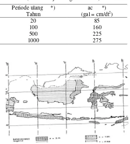 Tabel 6. Periode Ulang dan Percepatan Dasar Gempa ac (KP-06 Dirjen Pengairan: 1986) 