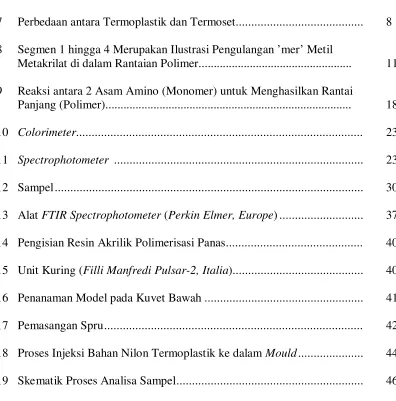 Gambar     