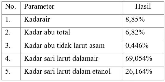 Tabel 4.1.Hasil pemeriksaan karakterisasi ekstrak etanol kembang bulan  (Tithonia diversifolia (Hemsley) A