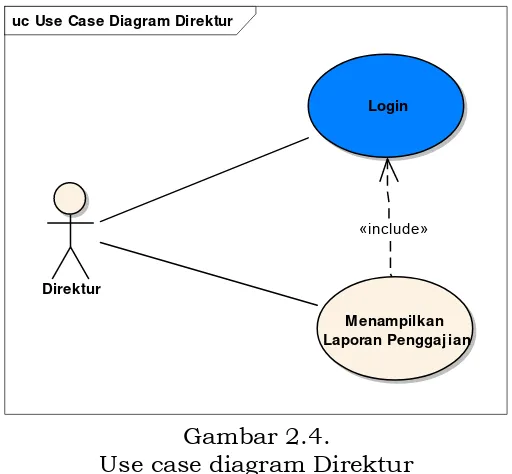 Tabel III.4 Use Case Diagram