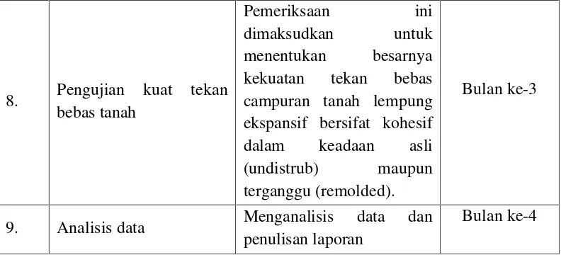 Tabel 2 Waktu Penelitian