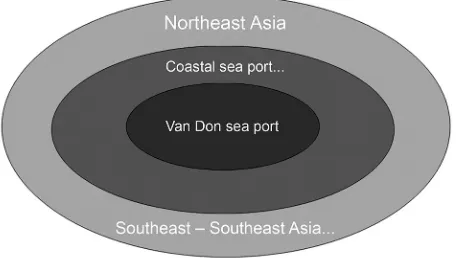 Figure 7.2 Van Don seaport and its relations with international trading network