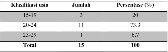 Tabel 1