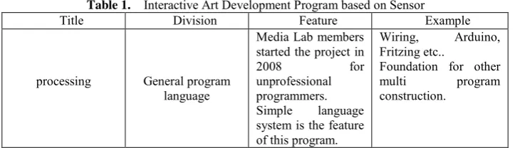 Fig.  1. Shadow Garden, Siggraph 2002 