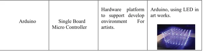 Fig.  3. Contactless Method Process based on Visual Technology 