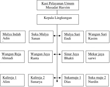 Tabel IIIklim Fajar Bulan