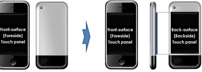Figure 4. An example of a mobile device with touch input 