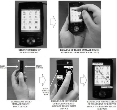 Figure 5. An example of a method of using a mobile device with a touch input 