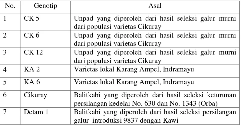 Tabel 1. Daftar genotip kedelai hitam yang digunakan    