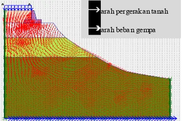 Gambar 4.12 menunjukkan nilai 