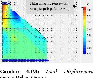 Gambar 4.23 Kurva Sf padaLereng tanpa dan dengan Beban Gempa  