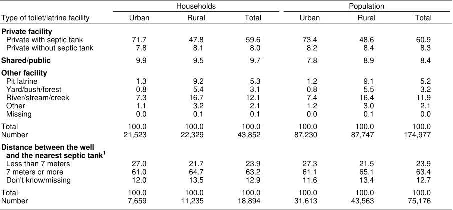 Table 2.2  Household sanitation facilities 