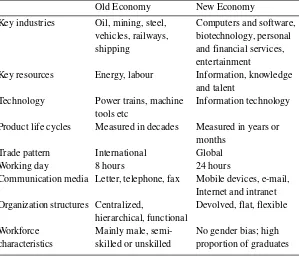 Table 2.1Old Economy and New Economy comparisons