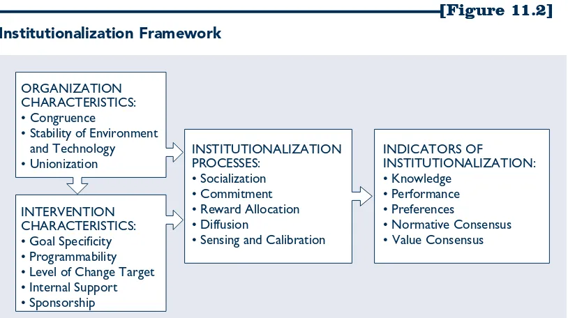 Figure 11.2 shows that the following three key dimensions of an organization can affect intervention characteristics and institutionalization processes:
