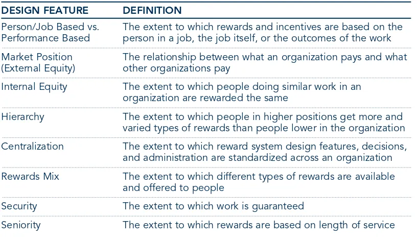 table or fair. Internal equity involves whether similar rewards are given to people 