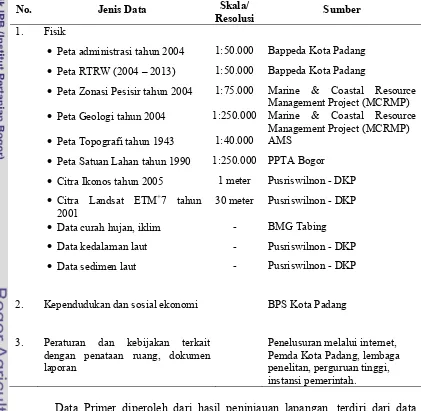 Tabel 1. Jenis dan sumber data yang digunakan dalam penelitian 