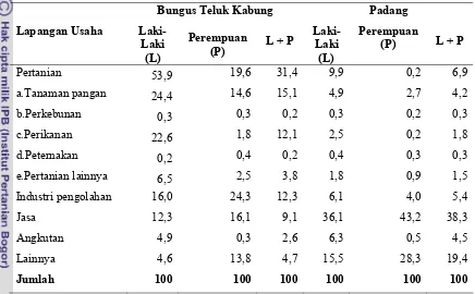Tabel 6. Struktur mata pencaharian penduduk tahun 2000 