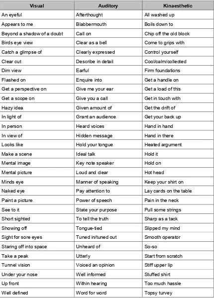 Figure 6: Common Phrases Used in Each Mode of Thinking