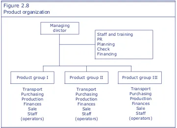 Figure 2.8Product organization