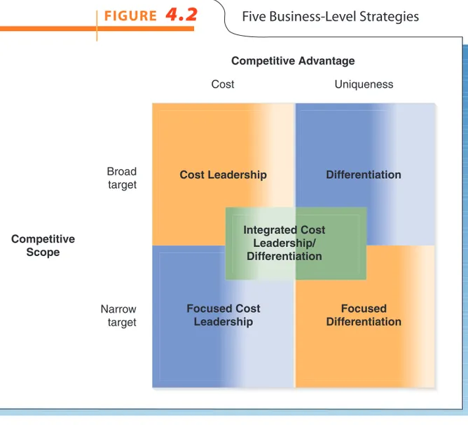 Figure 4.2). Each business-level strategy helps the firm to establish and exploit a partic- partic-ular  competitive advantage within a particpartic-ular competitive scope